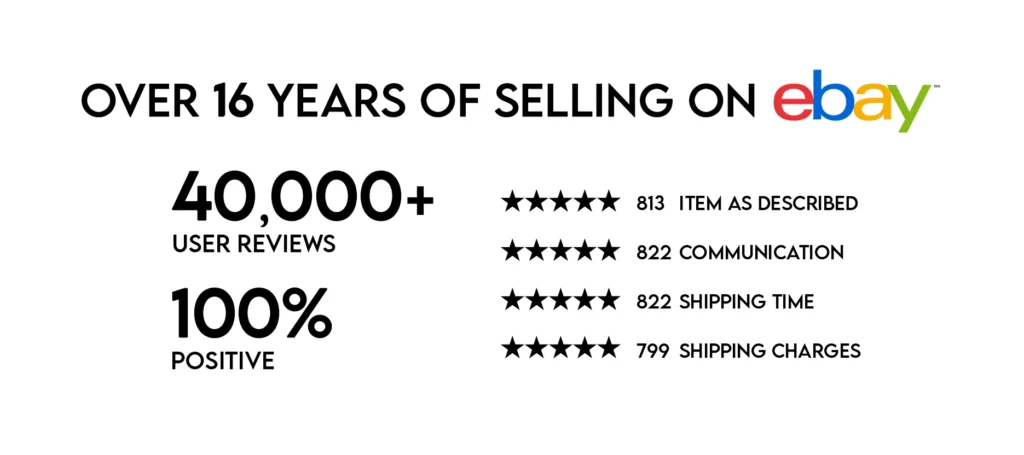 CelebrityOwned. Trusted around the world with over 40,000 5 Star Reviews